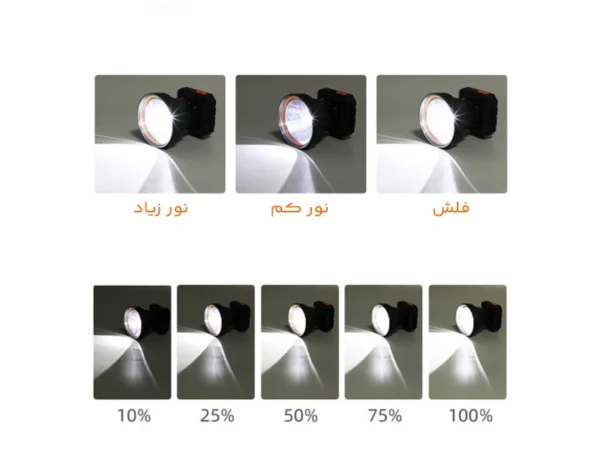 هدلایت‌های WD-5032C و WD-5027C حالت های نوردهی